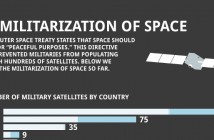 What effect did the Cold War have on space exploration?
