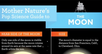 17 Cool Facts and Statistics About the Moon
