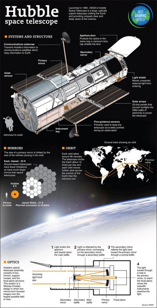Hubble Space Telescope Diagram and Cool Facts Space & Astronomy