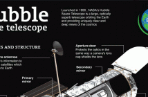 Hubble Space Telescope Diagram and Cool Facts