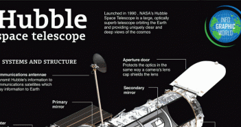 Hubble Space Telescope Diagram and Cool Facts