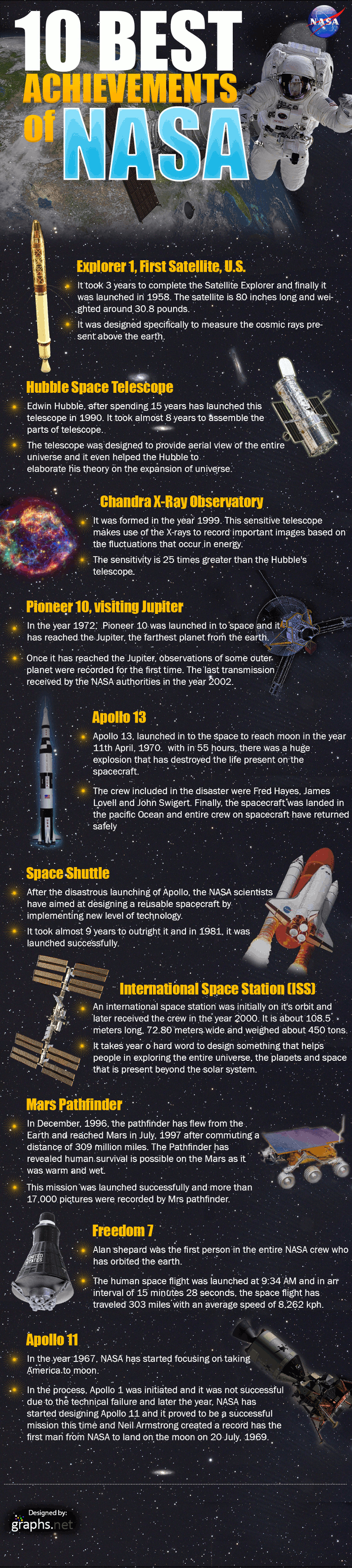 Top Achievements of NASA