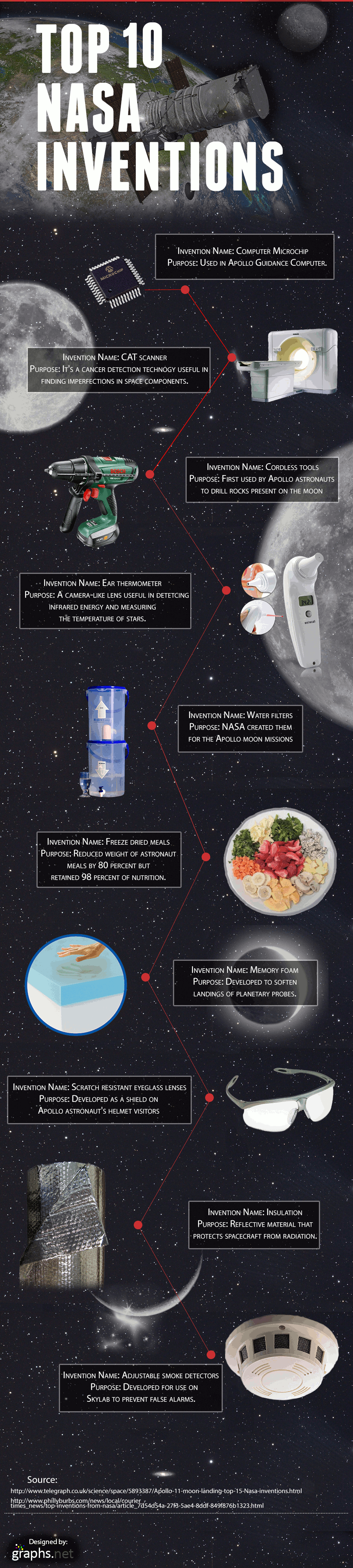 Top NASA Inventions